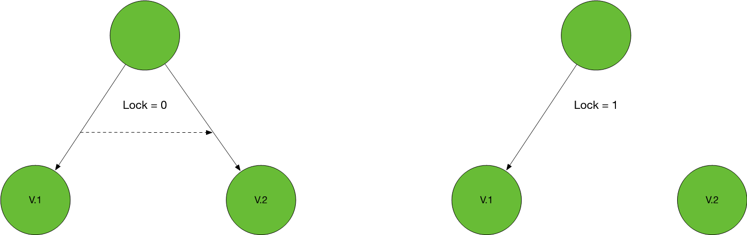 locked-ref